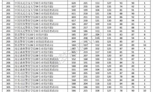 北京警察学校分数线_2023警校录取分数线查询北京