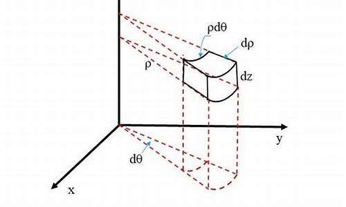 柱坐标系高考_柱坐标系的应用