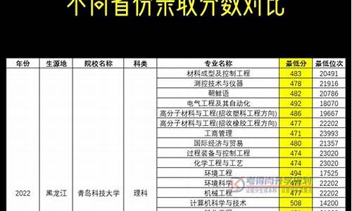 山东异地高考政策2016年_山东异地高考政策2020