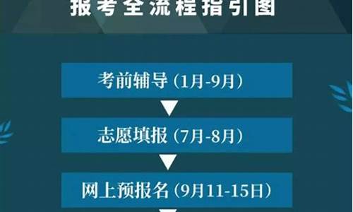 高考可以不参加吗山东_高考可以不参加吗