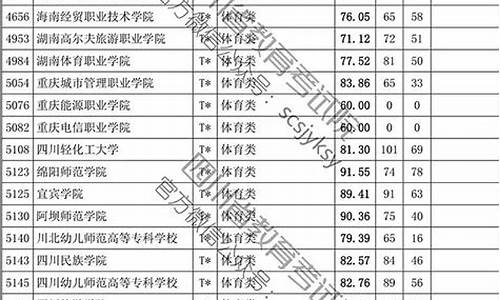 四川省2019年高考分数线,四川省2019年高考分数线录取