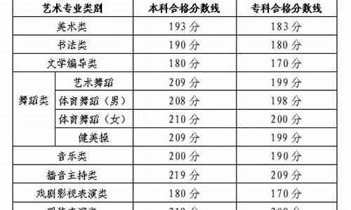 山东省新高考艺术分数线_山东新高考艺考生分数线