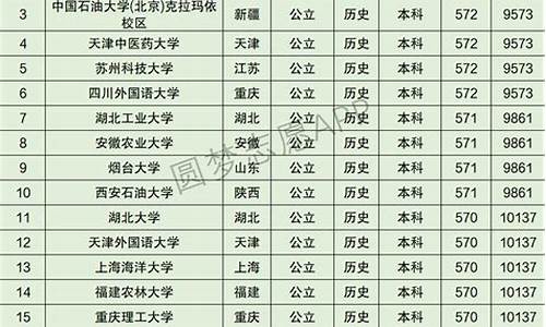 湖北省2015高考人数_湖北高考2015高考人数