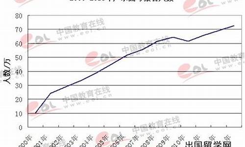 广东省高考人数历年,近几年广东省高考人数