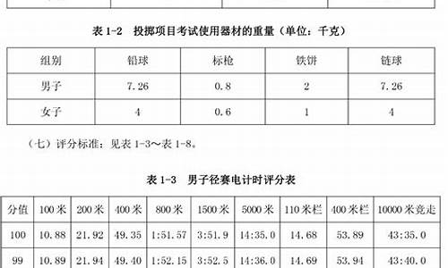 湖南省体考分数查询_湖南体考分数查询