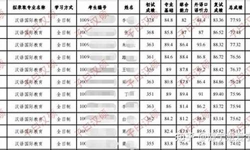 硕士录取类别为定向就业,硕士的录取类别