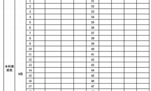 高考三本报志愿时间_2021三本报志愿时间