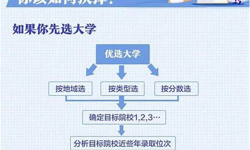 河南高考志愿填报流程详细,河南高考志愿填报流程