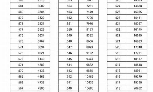 2017年河南高考录取分数_2017年河南高考估分