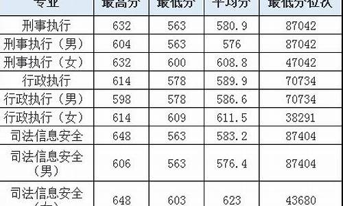 浙警分数线是怎么数出来的综合分,浙江警校录取分数怎么计算