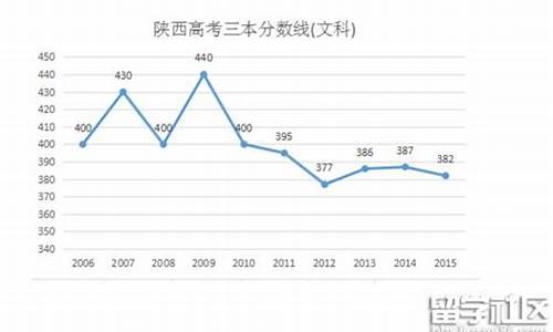 2016年陕西高考分数,2016年陕西高考分数查询