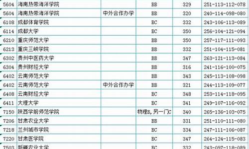 高考379分文科能上什么大学_高考379分