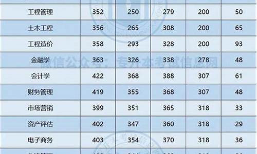 2021专升本 分数线_2029专升本分数线