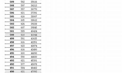 江苏高考文科三本_江苏三本文科大学排名