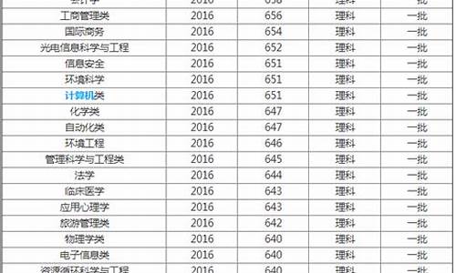 南开大学法学高考分数线,南开大学法学专业录取分数线