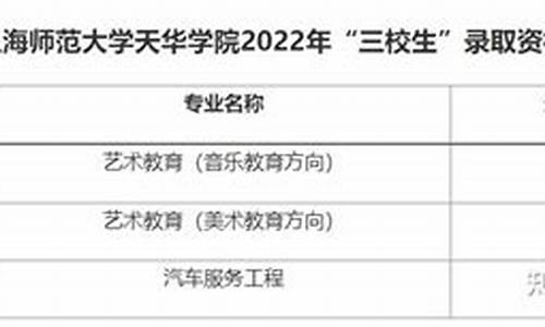 三校生高考总分数_三校生高考总分