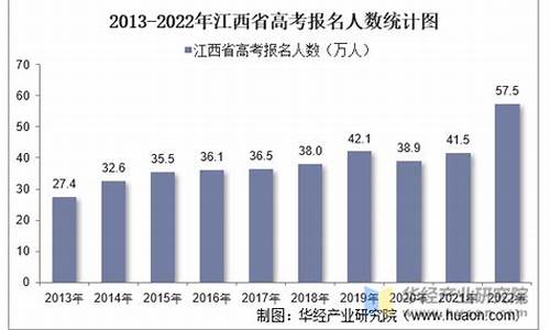 江西高考总人数2017_江西高考总人数统计包不包括特长生