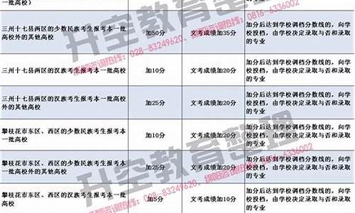 四川高考加分政策改革,四川高考加分政策