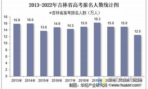 吉林理科高考人数_吉林理科高考人数2023年多少人