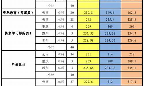 2017年艺考总分,2017高考艺体录取时间