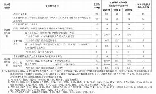 高考没有民族分,高考没有民族分数怎么办