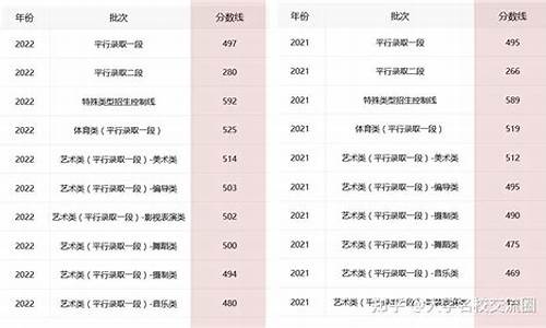 浙江高考分数查询2024,浙江高考分数查询2017