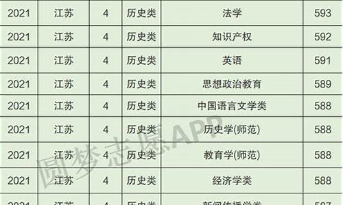 苏州大学2024录取分数线_苏州大学2024录取分数线河南