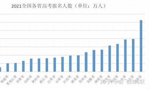 2017河南高考难度分析,2017年河南高考难度