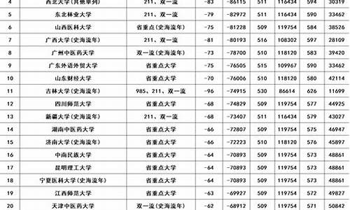 2021高考分数线段位_2022年高考分数线位次查询