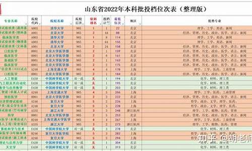 山东省高考填报志愿模拟演练入口_山东省高考填报志愿