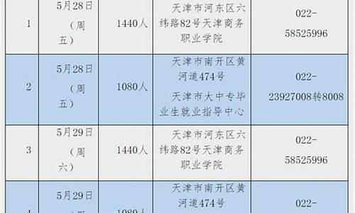 2024年天津高考试卷,2024年天津高考试卷真题