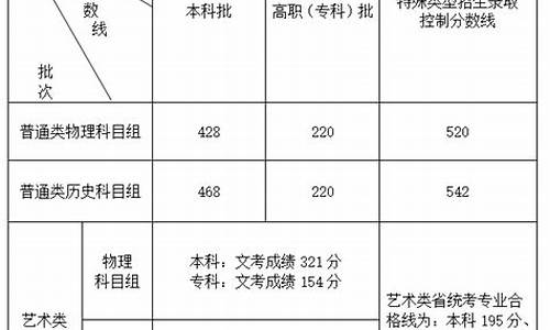 福建高考考英语口语吗,福建高考语种