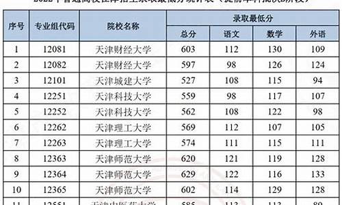 本科提前批a段和b段是啥意思?,什么叫本科提前批a段b段c段