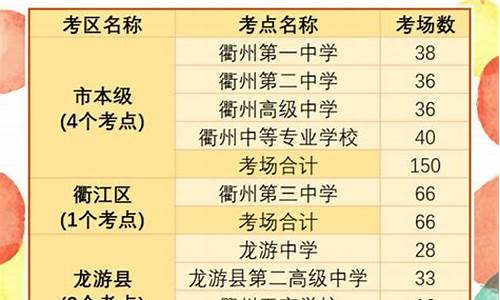 衢州二中高考成绩排名,2021衢州二中高考录取成绩