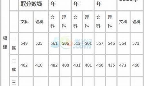 福建2016高考分数段统计,福建2016高考分数段