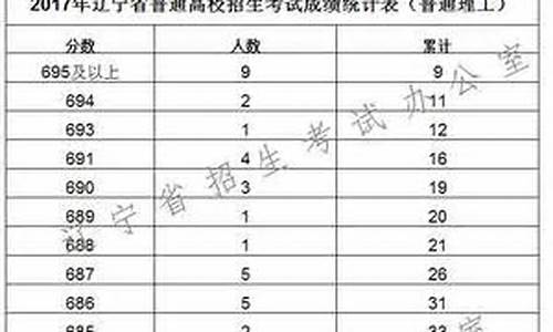 2017辽宁高考分数_2017辽宁高考成绩