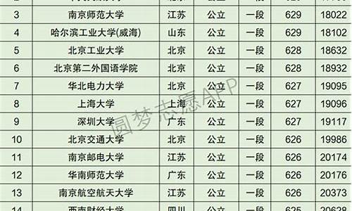 浙江省高中排名前100,浙江高考排名