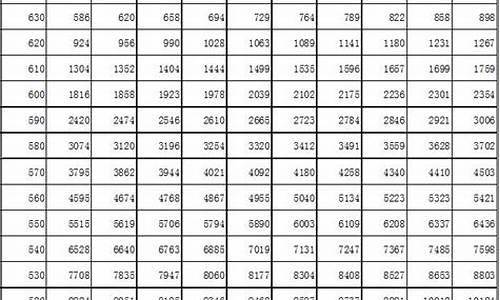 吉林2023年本科录取分数线_吉林2023本科录取分数线多少分