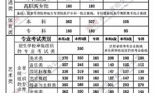 河南2017年高考试卷,河南省2017高考试卷