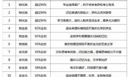 2021高考科目设置_高考科目设置