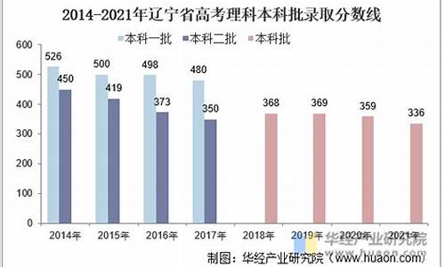 历年辽宁高考人数_历年辽宁高考人数一览表图片