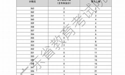 广东高考跨考_广东跨市高考