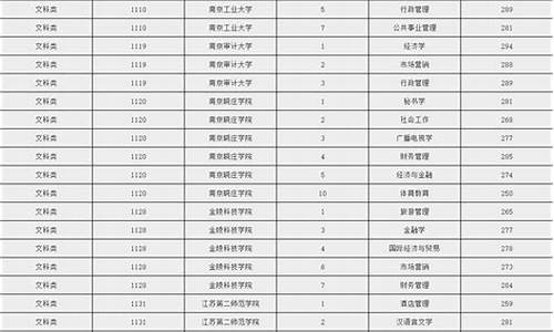 2021江苏专转本学校录取结果什么时候出来,江苏专转本录取结果什么时候出来