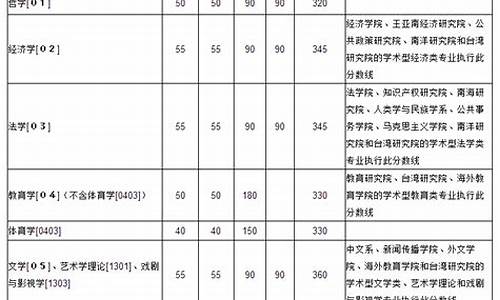 为什么复试结果一直不公布_迟迟不出复试分数线有什么原因