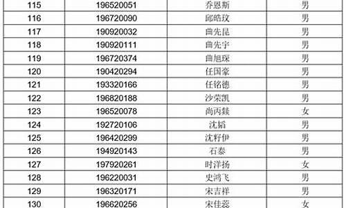 青岛十九中高考成绩_青岛十九中高考成绩喜报2023年