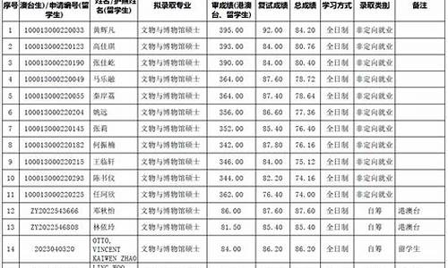 录取名单公示是什么意思_录取名单公示期一般几天啊