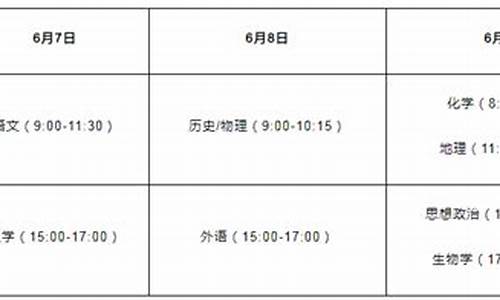 高考志愿录取时间湖北,2021年湖北高考志愿时间