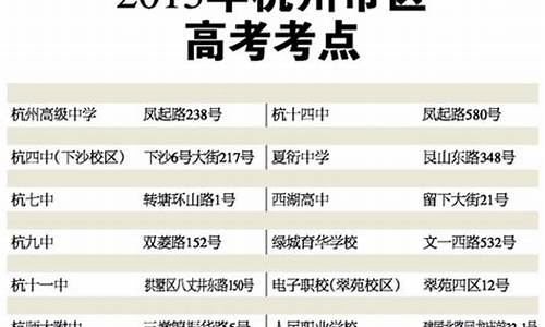 杭州2017高考人数,2020年杭州高考人数