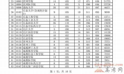 2013贵州文科高考数学_2013年贵州高考数学