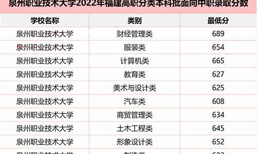 福建2016高考本科线,2016福建高考投档线